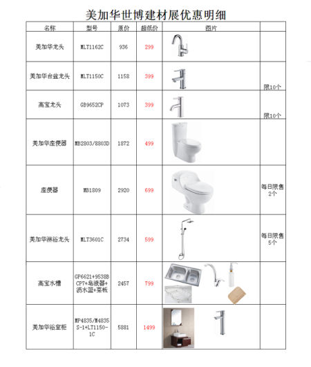 ���ӻ��ؼ���Ʒ�б�