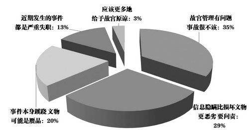 �ʹ�&ldquo;���ﱻ��&rdquo;�¼����ѹ۵�������(������251��)��