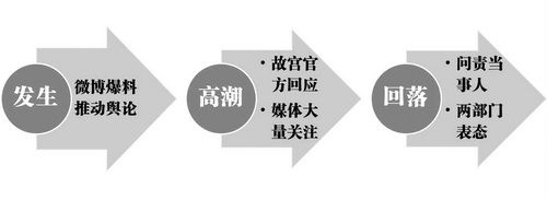 ����Ӧ��ʾ��ͼ