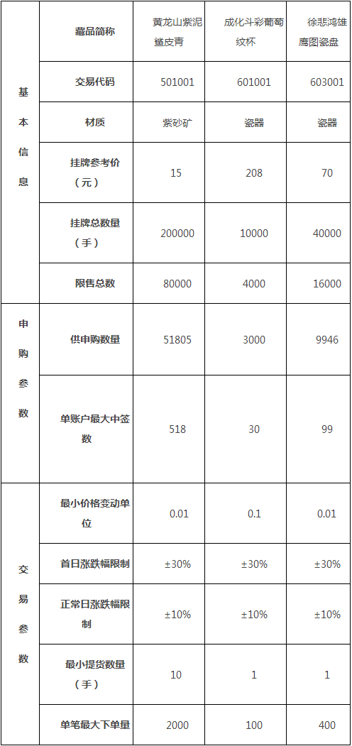 �������մɽ���ƽ̨�ڱ���21����������Ӫ